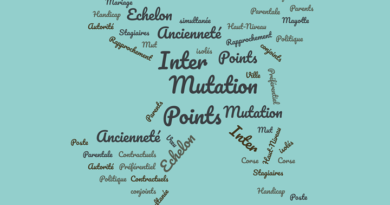 Mutation Inter-Académique Mutation Inter-Académique